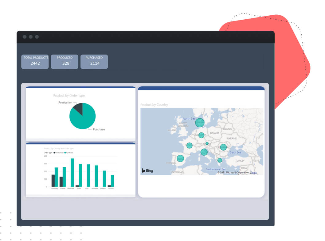 Dynamics 365 Supply Chain management