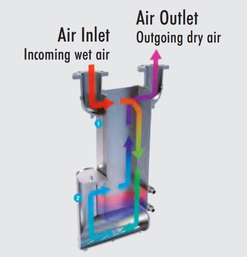 All Aluminium Compressed Air Dryer - Gem Equipments | Air Dryer Manufacturer in India