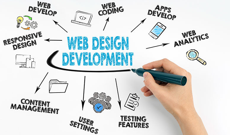 Choosing the right web design company in Atlanta